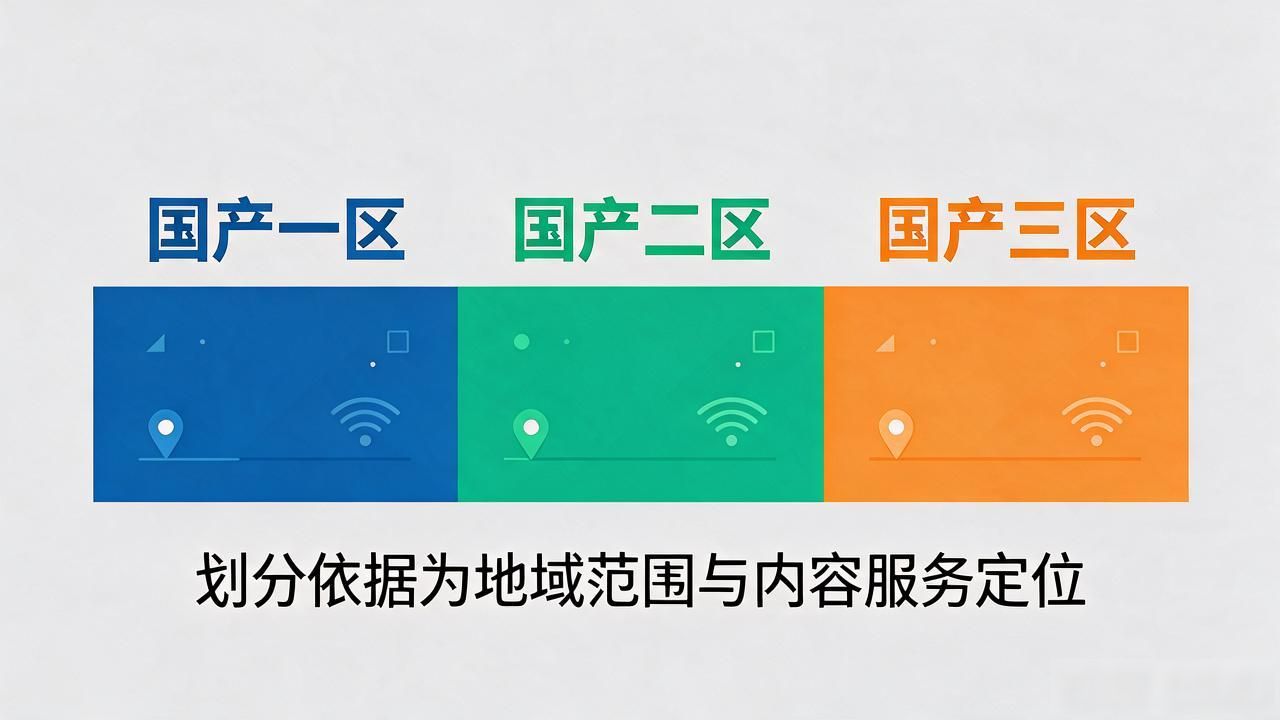 国产一区三区二区到底有啥区别？看完这篇不再踩坑！