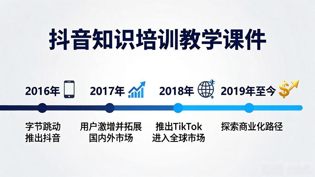 抖音知识培训教学课件